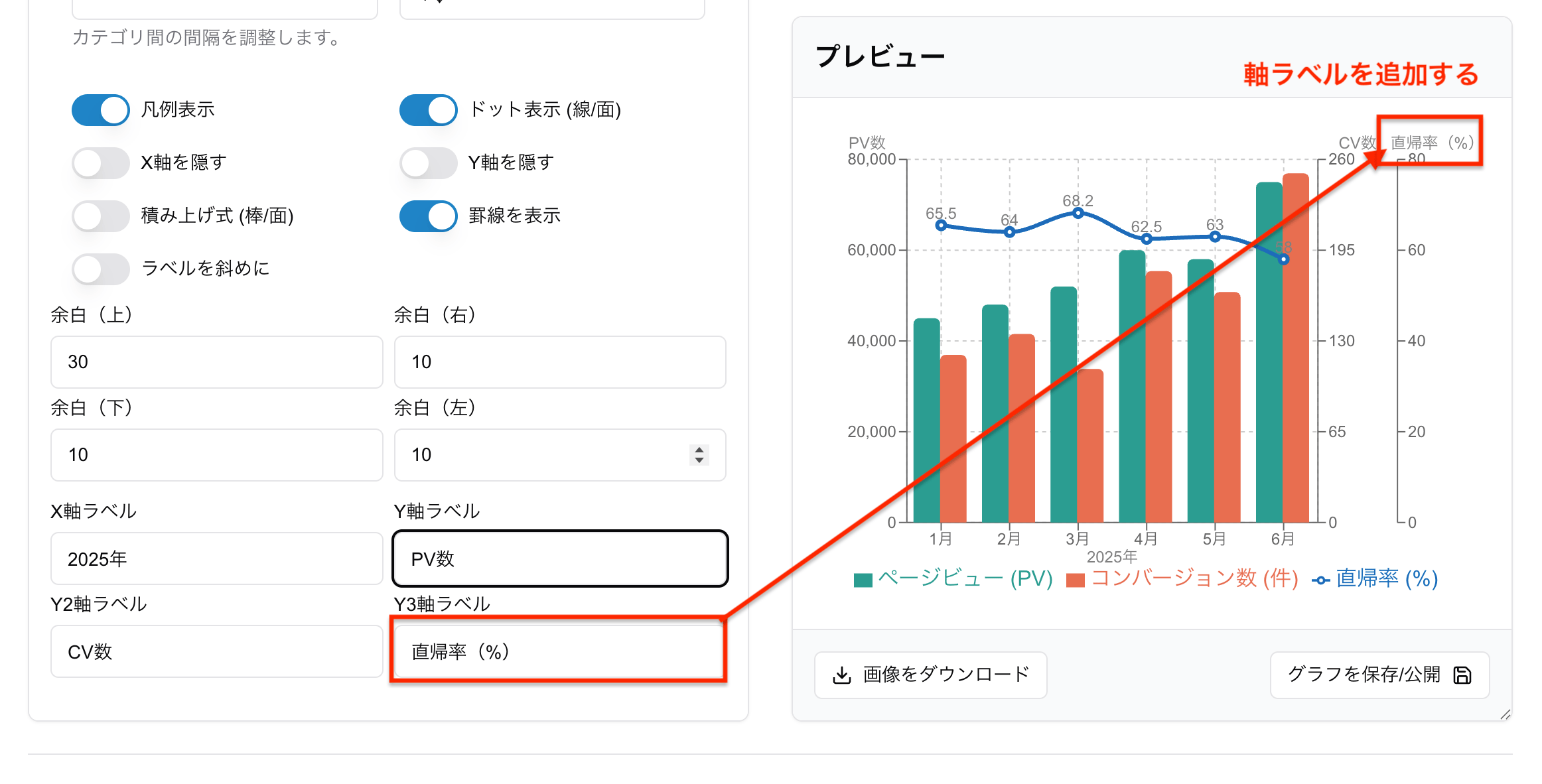 対応関係がわかりやすいように軸ラベルを使用する